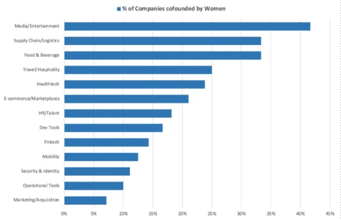 percentage-female-founded-companies.width-800